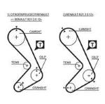 8597-15058 CINGHIE SINCRONE POWERGrip 11 CX-505-MASTER-TRAFIC-ESPACE-18-21