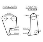 8597-15237 CINGHIE SINCRONE POWERGrip 12 CIVIC-CRX