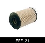 FILTRO GASOLIO A3 II 1.9 2.0 TDI-TOLEDO III-OCTAVIA II-CADDY/JETTA/PHAETON